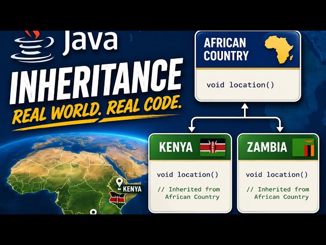 Java inheritance in 6 minutes!