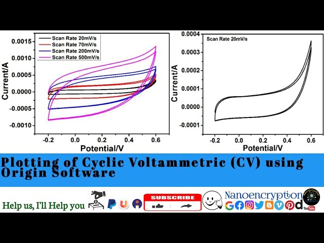How to plot Cyclic Voltammetric (CV) data using Origin Software
