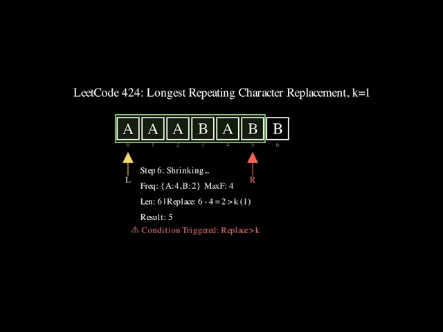 LeetCode 424 - Longest Repeating Character Replacement (Visual Walkthrough)