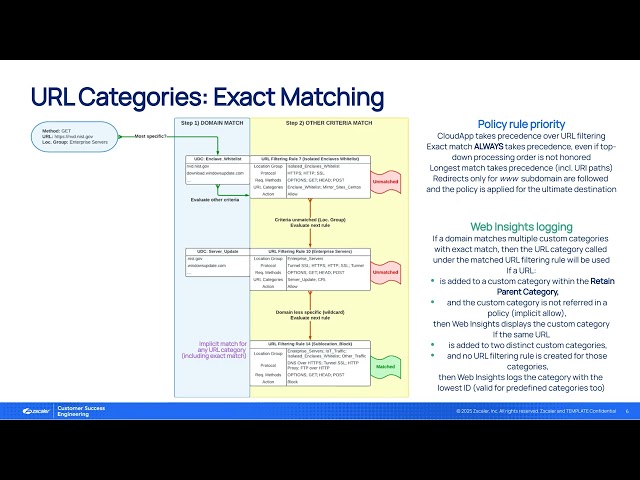 URL Filtering - Ep 1 - Understanding URL Filtering |  Zscaler Product Optimization