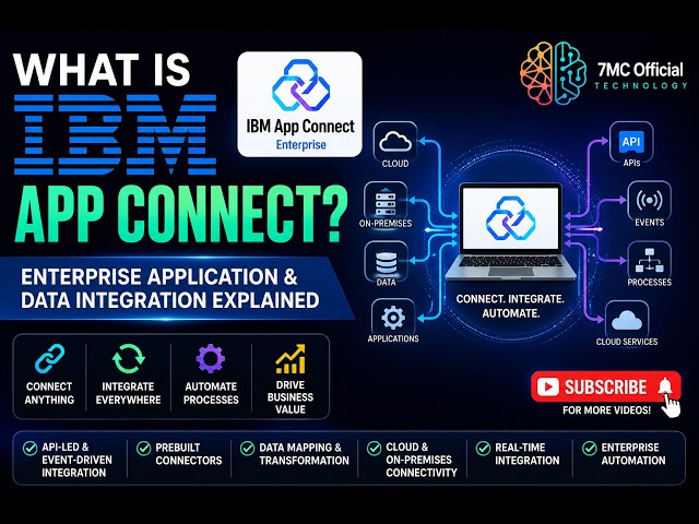What Is IBM App Connect?