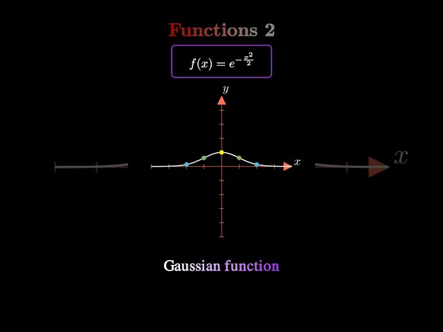 🌊 Master 9 Key Functions | Precalculus Function Guide #graphingfunctions #mathtutorial  #mathhelp