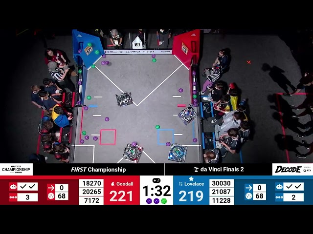 da Vinci Finals 2 - FIRST Championship - FIRST Tech Challenge