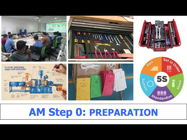 AM Step 0 - Preparation | TPM Excellent Program