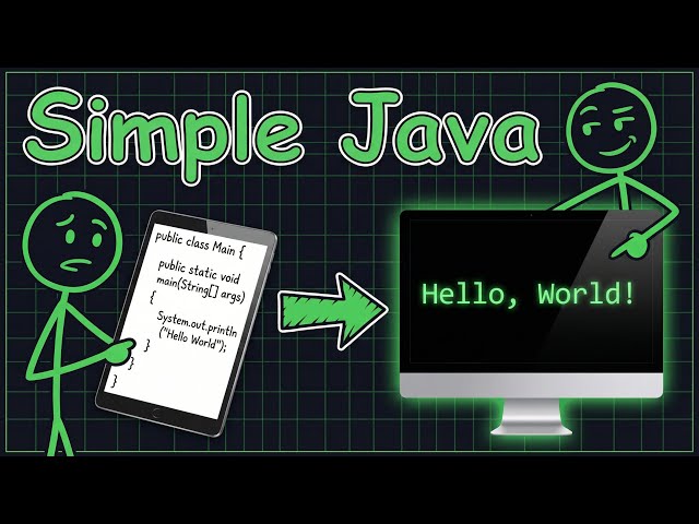 Explain Simple Java Program
