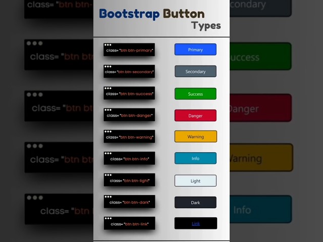 Bootstrap button types #css #bootstrap