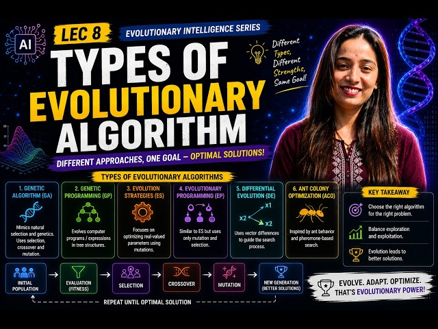 🧬 LEC 8: Types of Evolutionary Algorithms | Complete Guide in AI