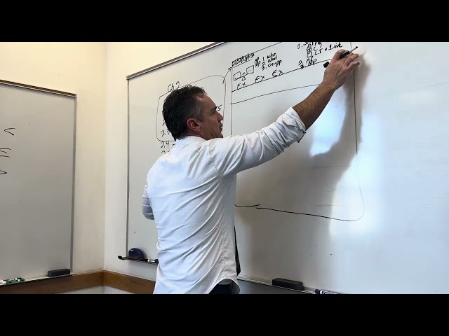 Chapter 2 Visual Chart