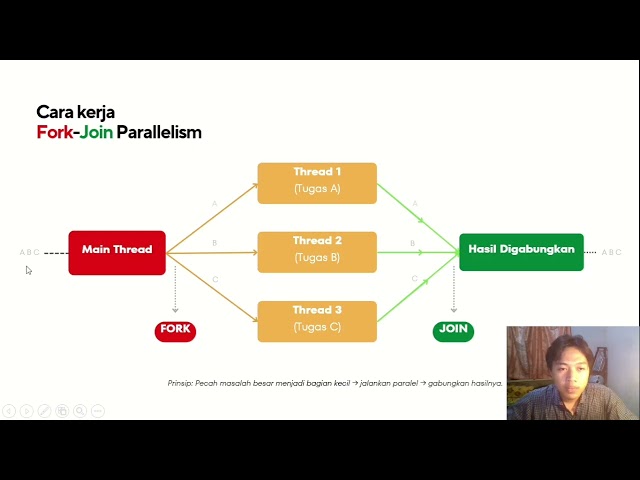 IF01 - Topik 2 - Implicit Threading - Kel 6