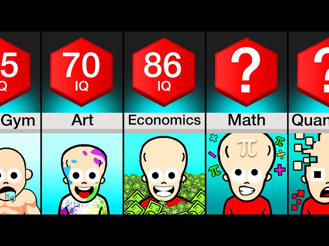 Comparison: School Subjects Ranked By IQ