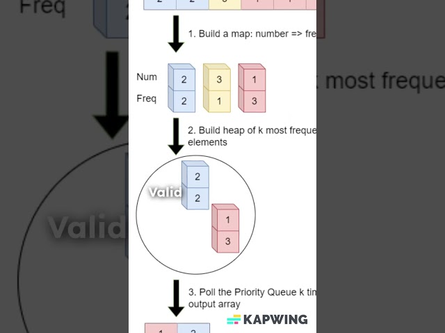 Blind 75 LeetCode Roadmap | Crack Product-Based Companies in 30 Days!
