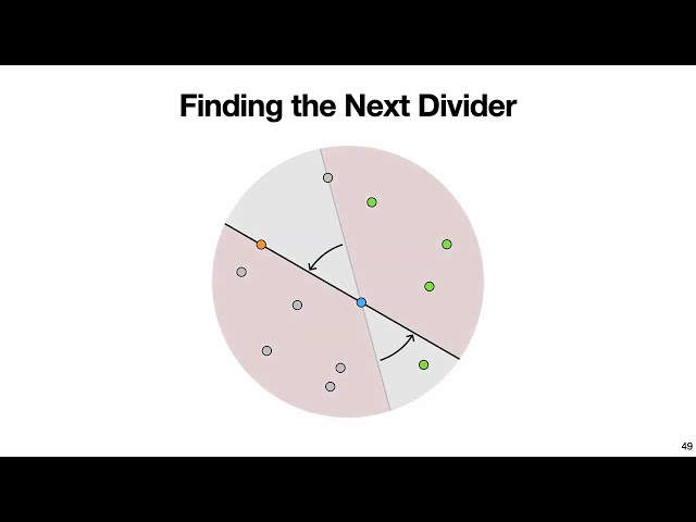 A practical algorithm for weighted k-hulls