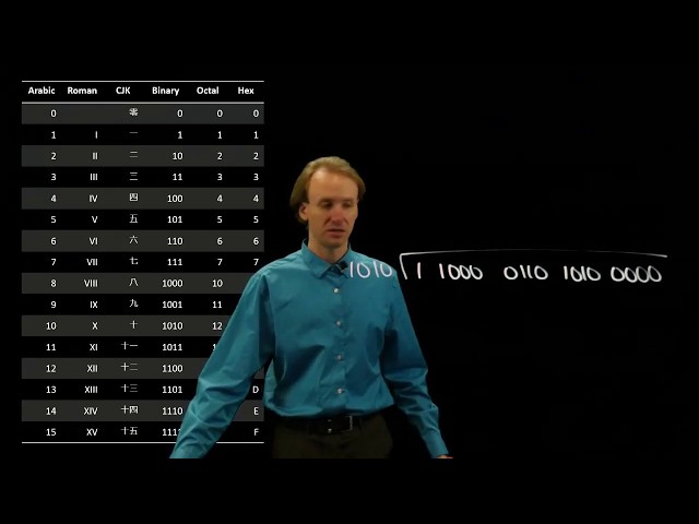 24-b.  Binary Division Example 2