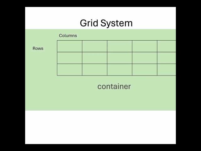 What is Grid System in Bootstrap? | Learn Bootstrap Tamil