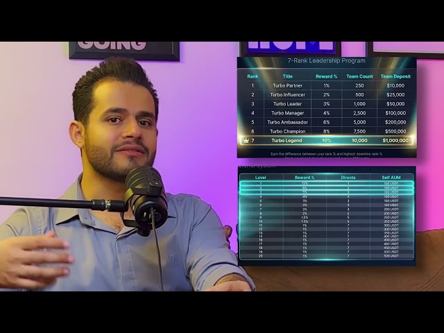 TurboLoop DeFi Explainer in German — Earn Yield on USDT/USDC | BNB Chain