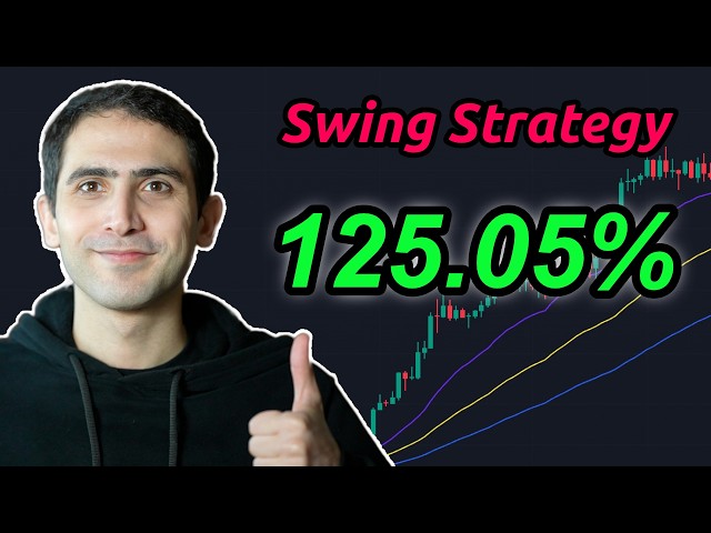 Simple SWING trading strategy using EMAs in Python that delivers IMPRESSIVE results!