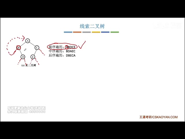 Exam Topic 15: Basic Concepts and Construction of Threaded Binary Trees