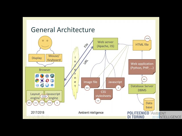 AmI-2018-L13: Javascript