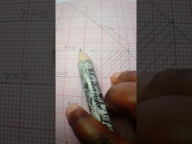 Linear programming #Linearprogramming 