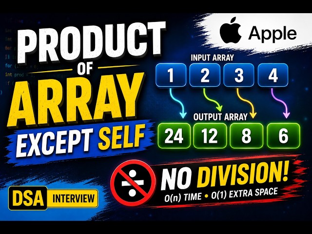 LeetCode 238: Product of Array Except Self | Apple Interview Problem