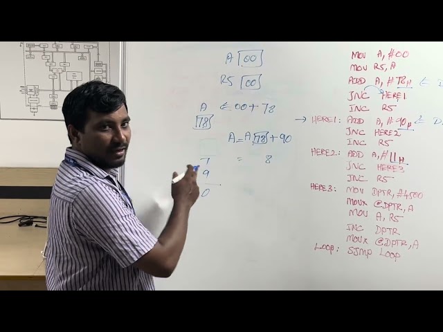 8051: Sum of 3 numbers