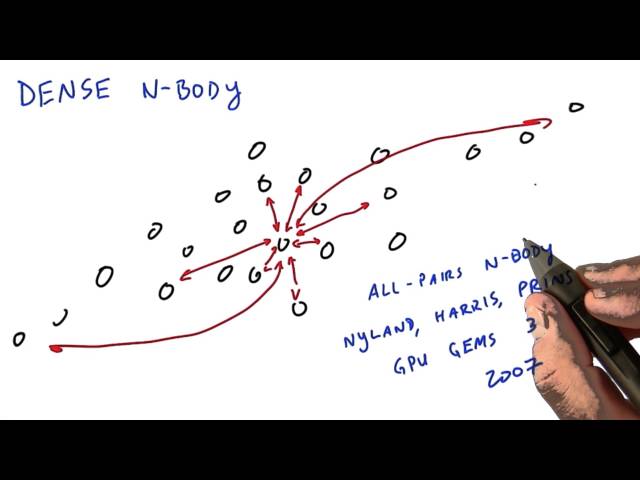 All Pairs N-Body - Intro to Parallel Programming