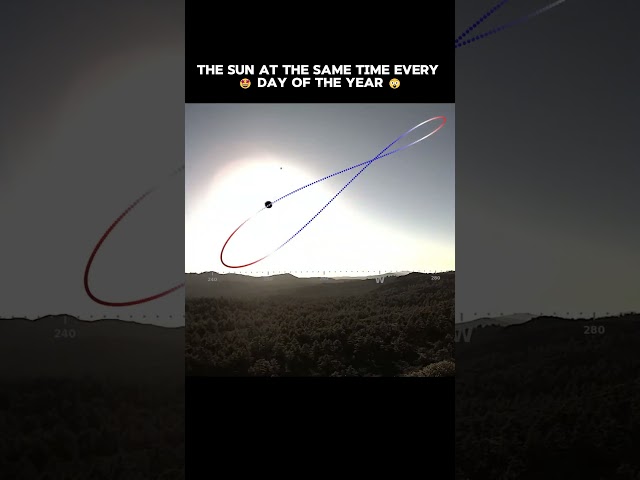 The Sun at same time every day of the year ☼☼ #timelapse #solar