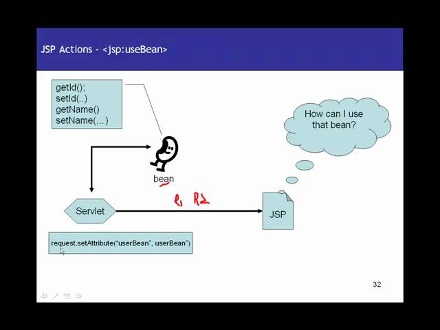 JSP(Java Server Pages) Tutorial 05 -  JSP Actions