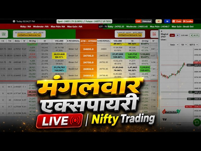 🔥 Magalvaar Expiry LIVE | Nifty Trading Strategy Today | Bank Nifty Live