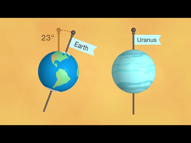 Dancing Uranus