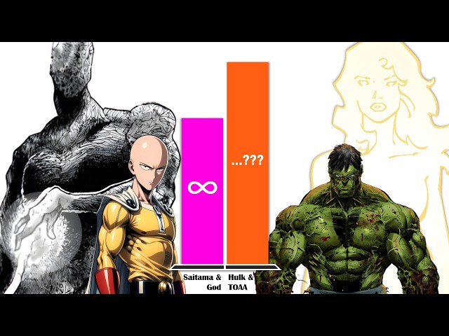 Saitama & God OPM vs The One Above All & Hulk – Ultimate Power Level Battle!