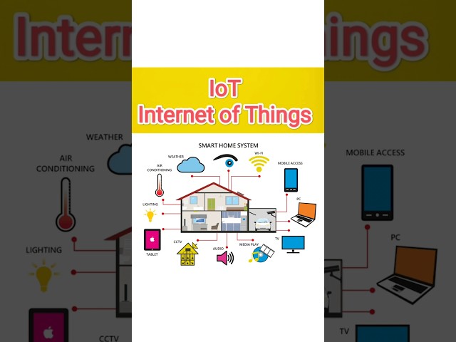 Internet of Things | IoT | Tamil