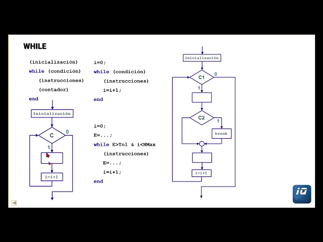 MATLAB WHILE statement