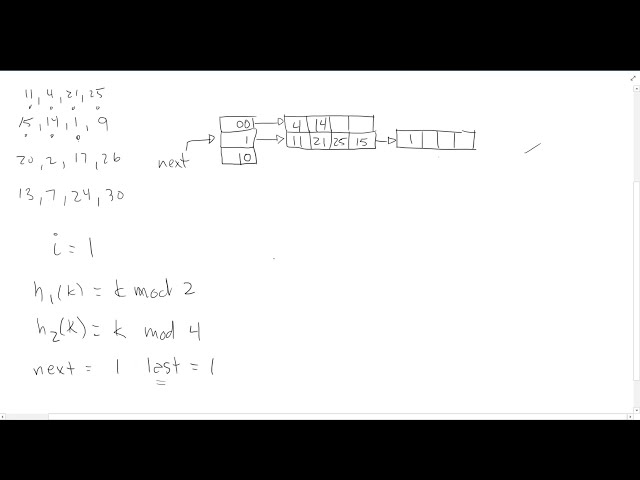 Linear Hashing - Exercise - Data Structures