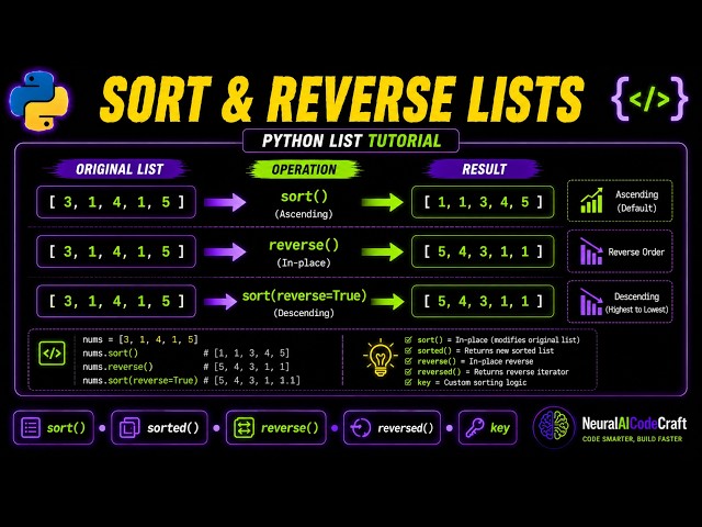 "Python List Sorting: sort(), sorted(), reverse(), reversed() | NeuralAICodeCraft"