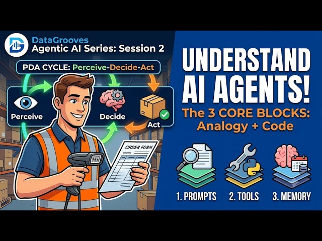 Agentic AI — Session 2: Core Building Blocks of AI Agents (Prompts, Tools, Memory)