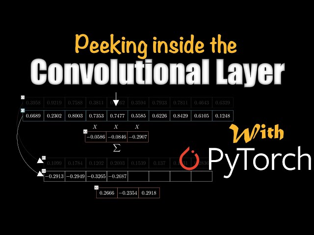 Convolution, Kernels and Filters - Visually Explained + PyTorch/numpy code | Essentials of ML