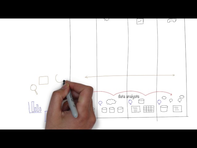 How to Build a Strong Data-Driven Organization