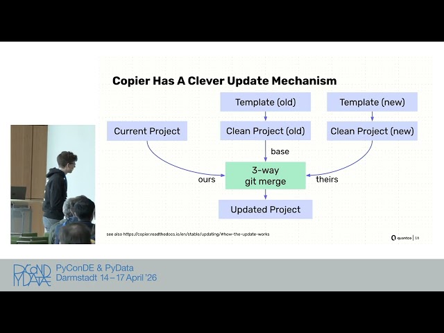 Kickstart Coding at Scale: How Project Template Automation Unlocks Developer Productivity