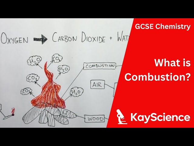 GCSE Chemistry – What Is Combustion?