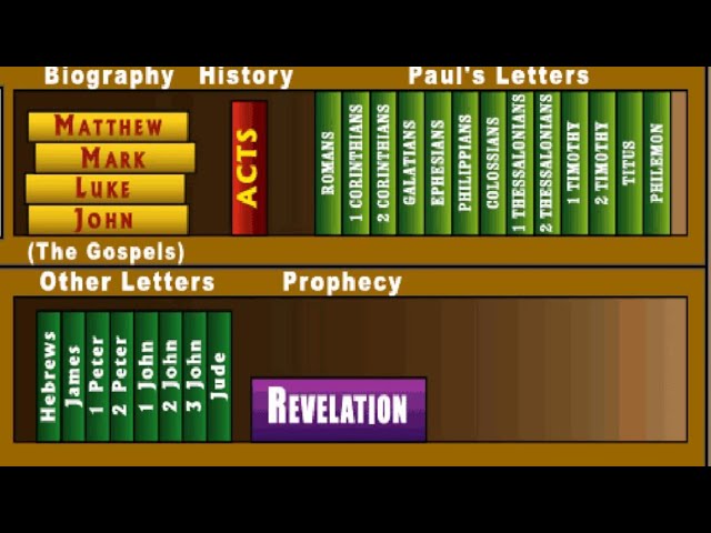 Books of the Bible Explained: New Testament