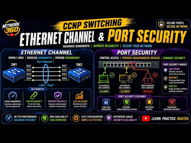 ETHERNET CHANNEL | PORT SECURITY | INTRODUCTION TO CCNP SWITCHING | EP-10