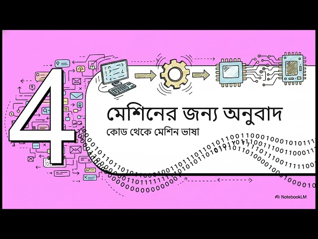 প্রোগ্রামিং ও সফটওয়্যার ইঞ্জিনিয়ারিংয়ের প্রাথমিক ধারণা ও প্রশ্নাবলী | অনুবাদকের যাত্রা