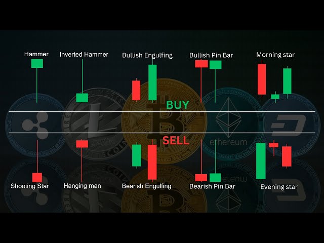 How to Trade Bitcoin With Candlestick Patterns For Beginners | #bitcointrading #crypto  #trading