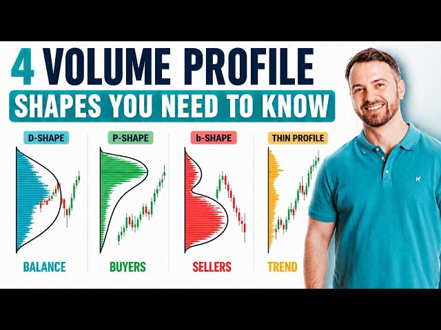 Decode the Market with These 4 Volume Profile Shapes