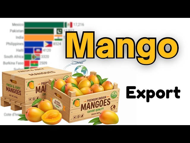 The World's Top Mango Exporting Nations 1975–2026