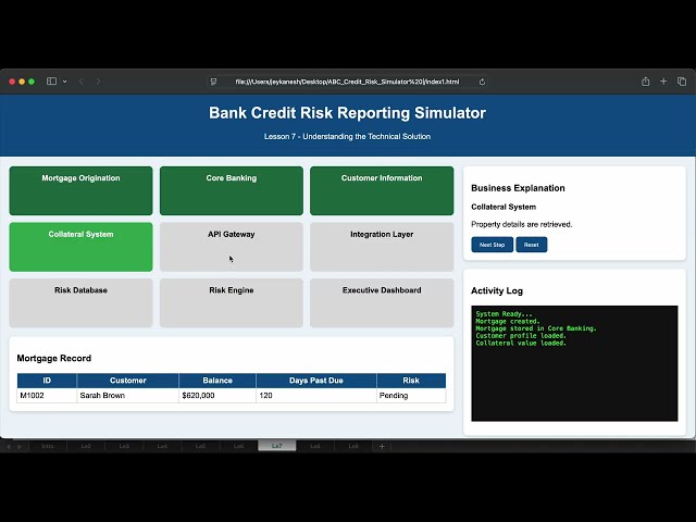 Understanding the Technical Solution (BSA-Business System Analyst) Lesson-7