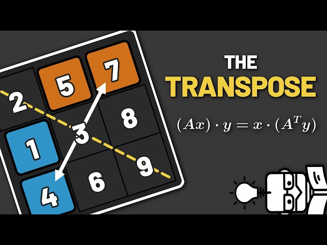 What the Transpose of a Matrix Actually Means