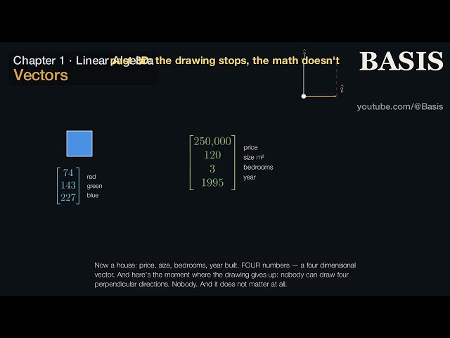 Vectors in 2D and 3D