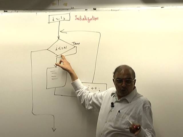 CS101 LH4 Iteration Statements in C++
